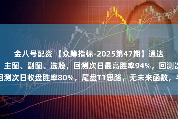 金八号配资 【众筹指标-2025第47期】通达信【某量化三号】指标，主图、副图、选股，回测次日最高胜率94%，回测次日收盘胜率80%，尾盘T1思路，无未来函数，手机电脑通达信通用